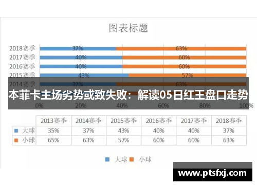 本菲卡主场劣势或致失败：解读05日红王盘口走势